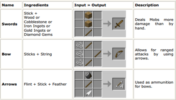 CRAFTING GUIDE 2